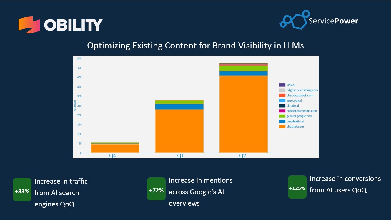 ServicePower Generative Engine Optimization Case Study