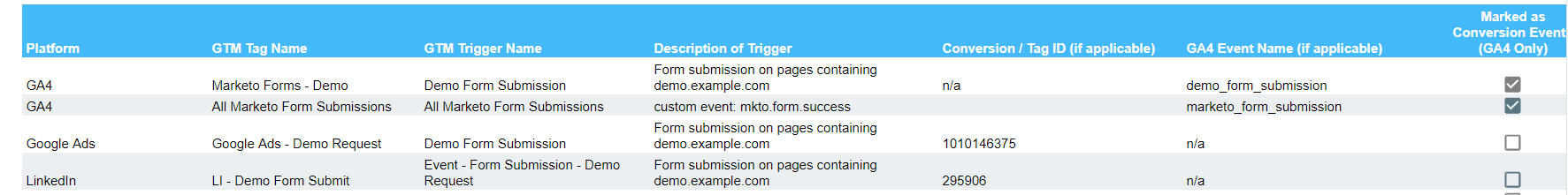 SEO and paid search conversion tracking template