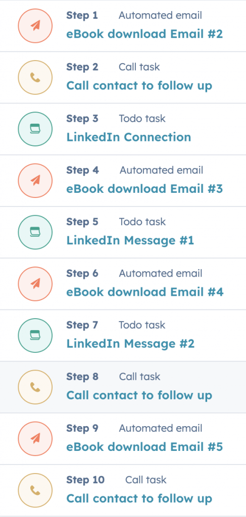 Sales Sequence Example