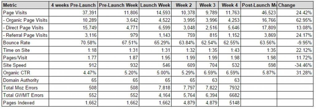 benchmark