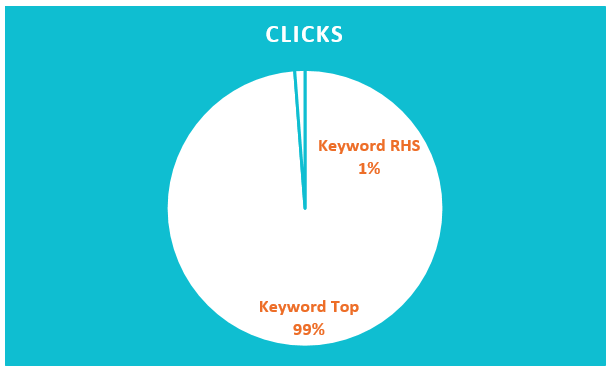 Percent-of-Clicks