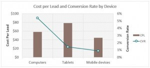 CPL-on-Mobile-Campaigns