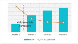 Mobile-Growth