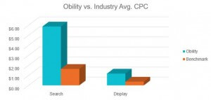 Industry-CPC