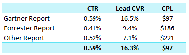 Analyst Report Comparison