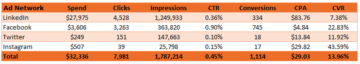 Offer Comparison