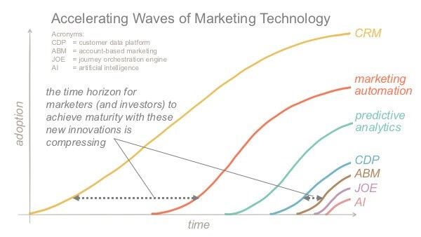 Marketing-Waves