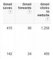 Gmail Forwards