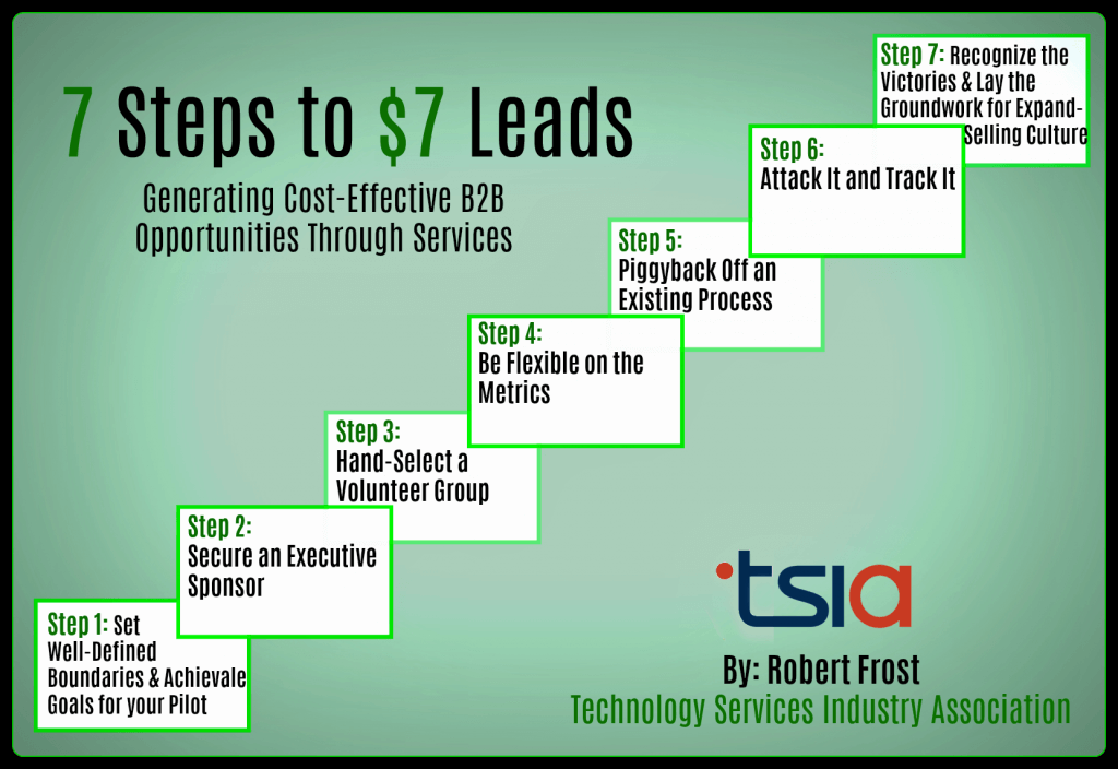 7 Steps to $7 Leads Chart