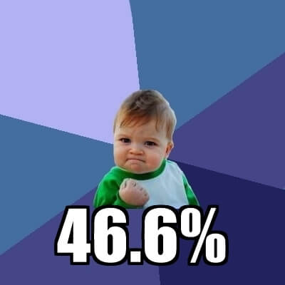 46.63% success kid
