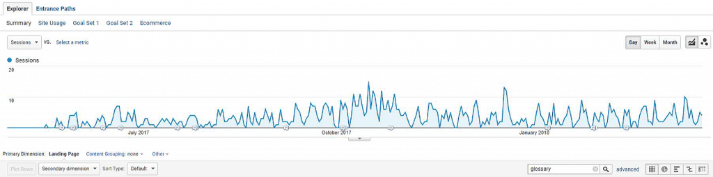 Snowflake traffic results analytics sessions