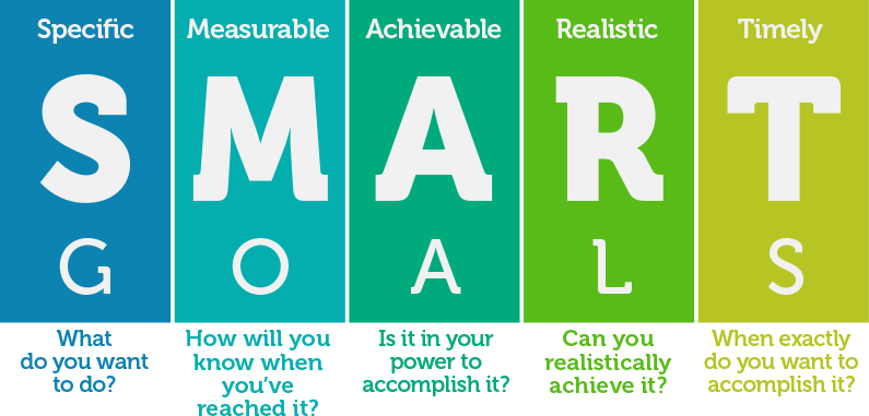 SMART Goals by Shibaram Mishra