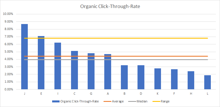 2017 Click Through Rate Clients