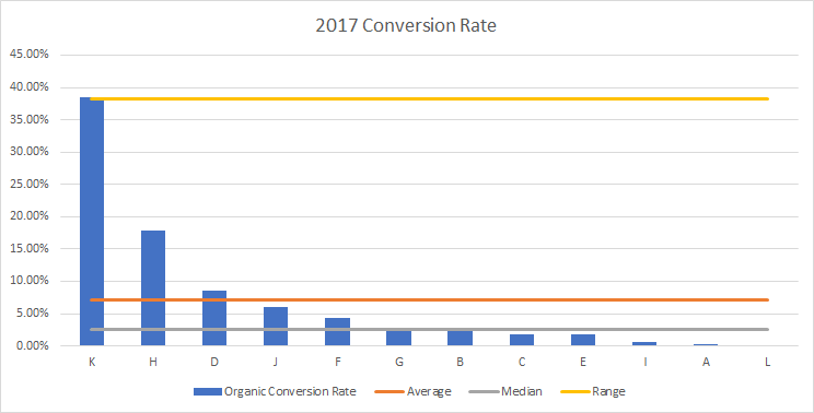 2017 Conversion Rate Clients