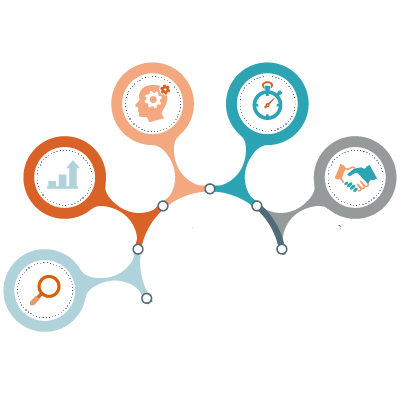 SEO E-Commerce Benefits and Features