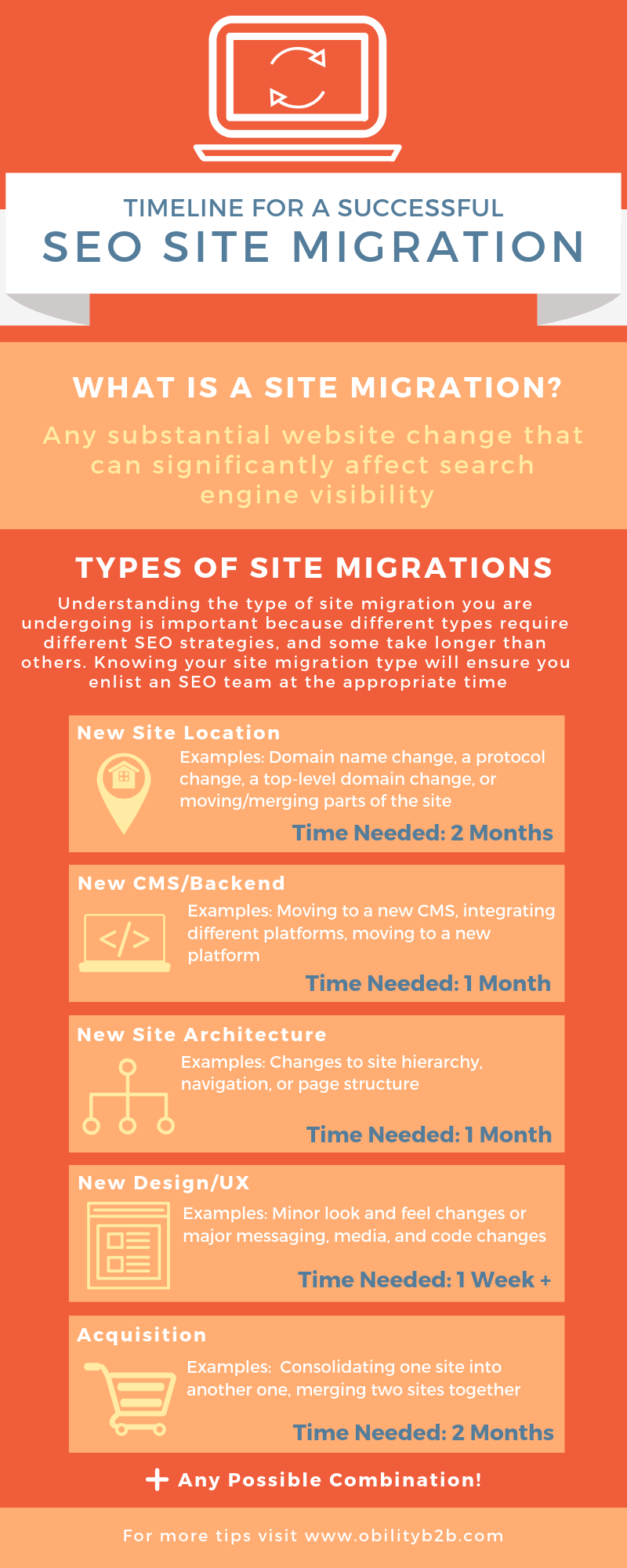 SEO Site Migration Strategy Infographic