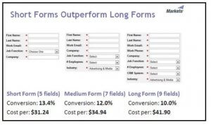 Short vs Long Forms