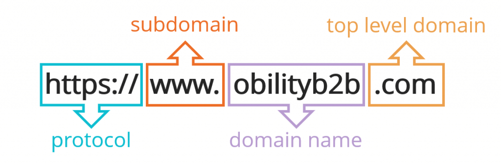 url structure example