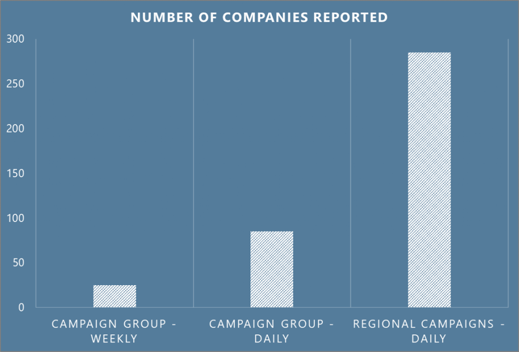 linkedin corporation financial analysis linkedin corporation financial analysis