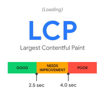 LCP