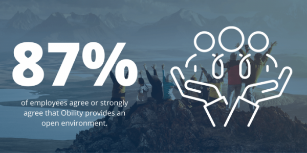 87% of employees agree Obility provides an open environment