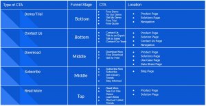 Types of CTA's for B2B