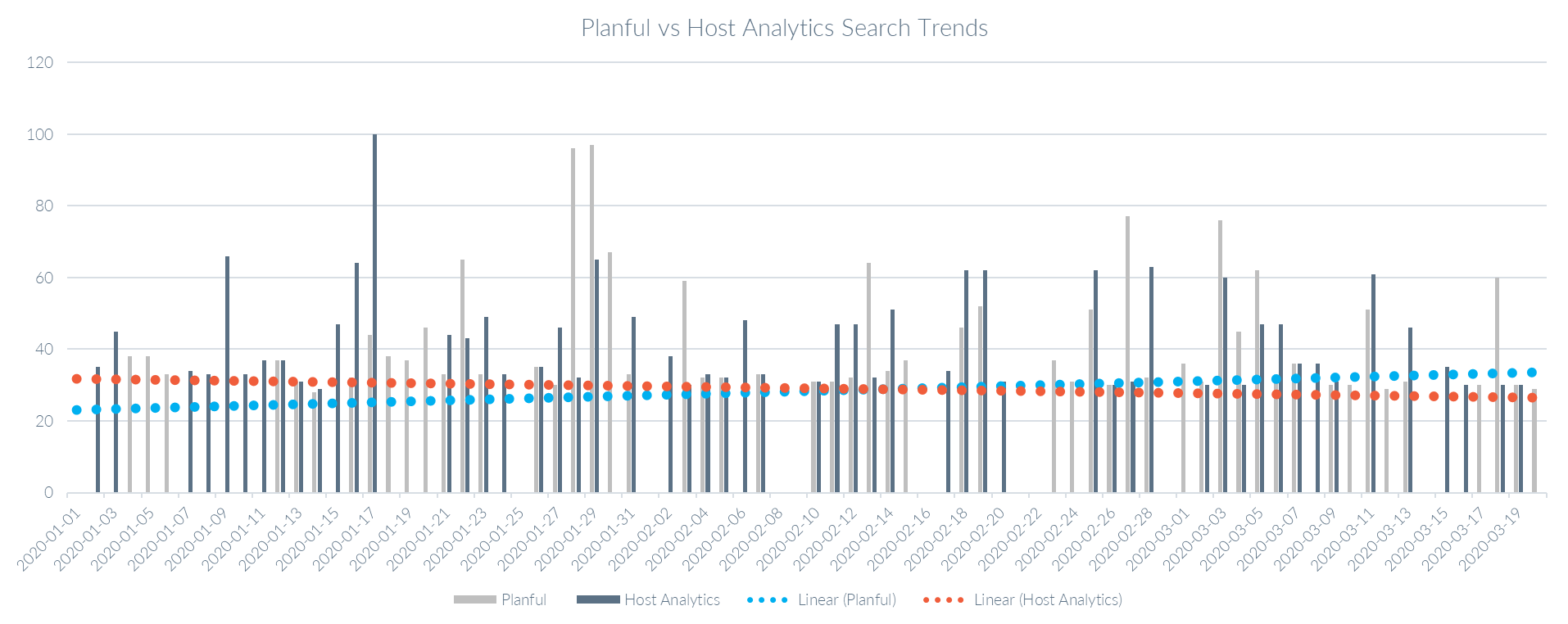 Planful and Host Analytics Rebranding