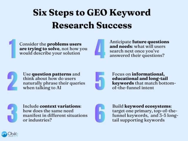 6 steps to generative engine optimization keyword research success