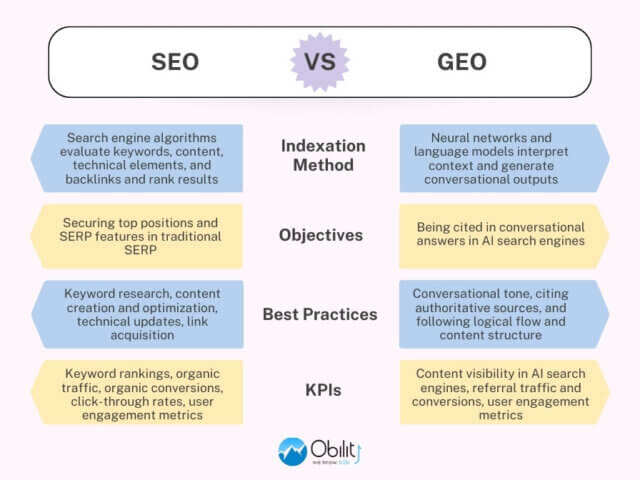 SEO vs GEO comparison chart