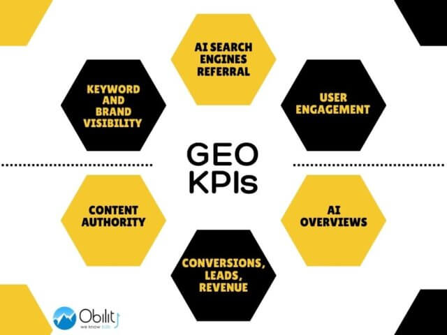 Generative engine optimization KPIs